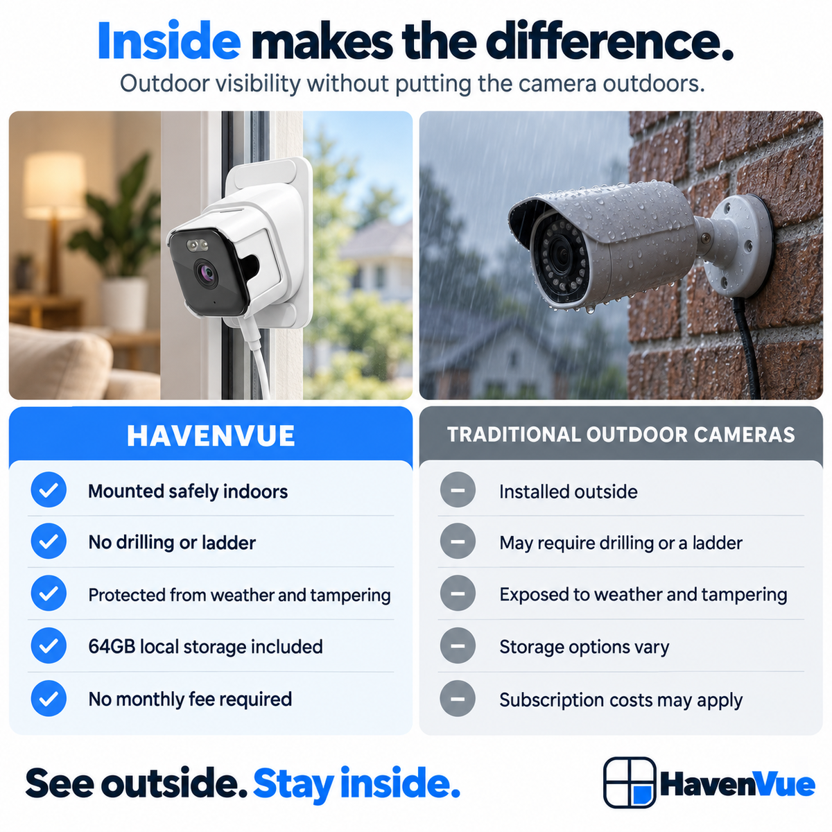 HavenVue 2K Window Camera