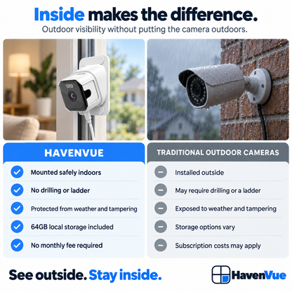 HavenVue 2K Window Camera